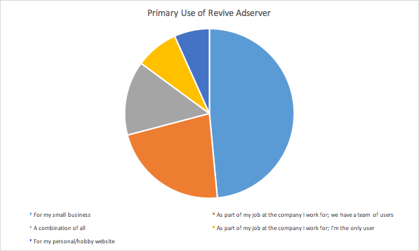 2016_community_survey_results_2