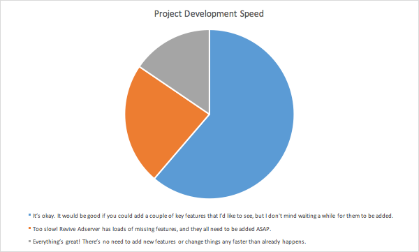 2016_community_survey_results_3