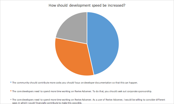 2016_community_survey_results_4