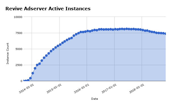 20181113-instance-count.png